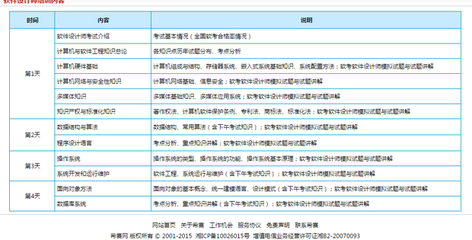 軟考中級軟件設計師考試知識點全面解析